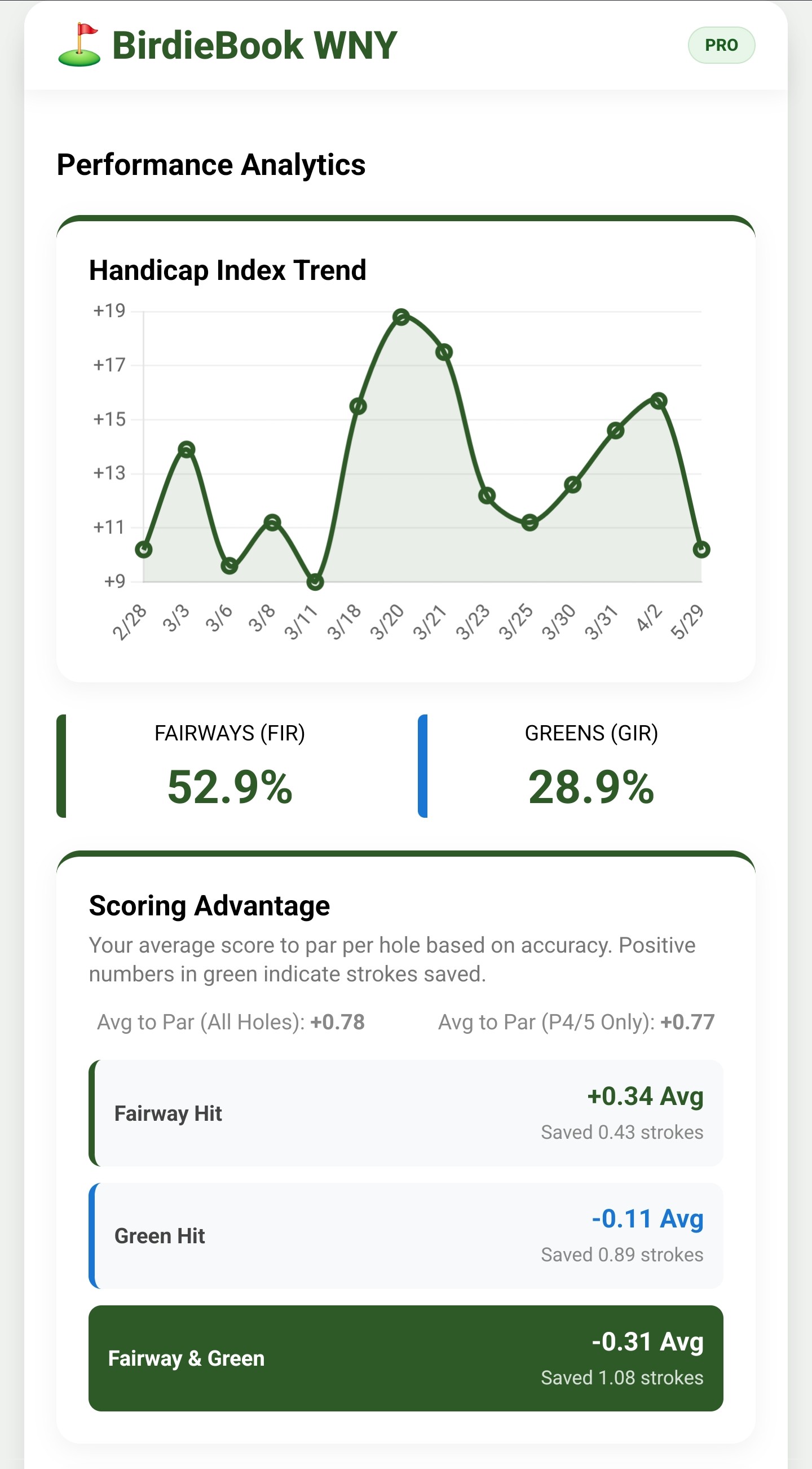 BirdieBook Analytics