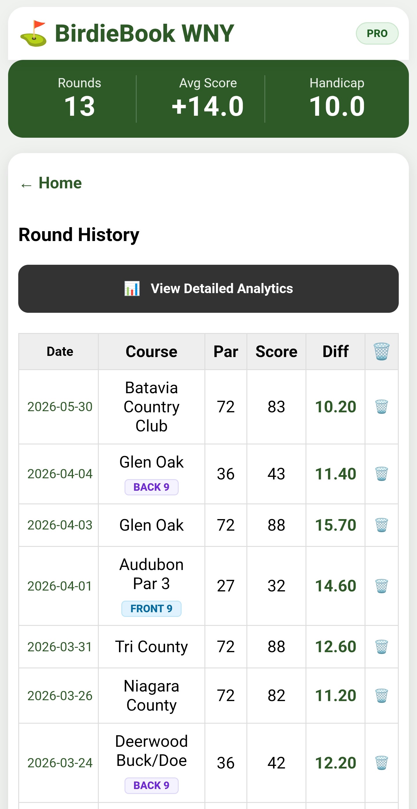 Round History