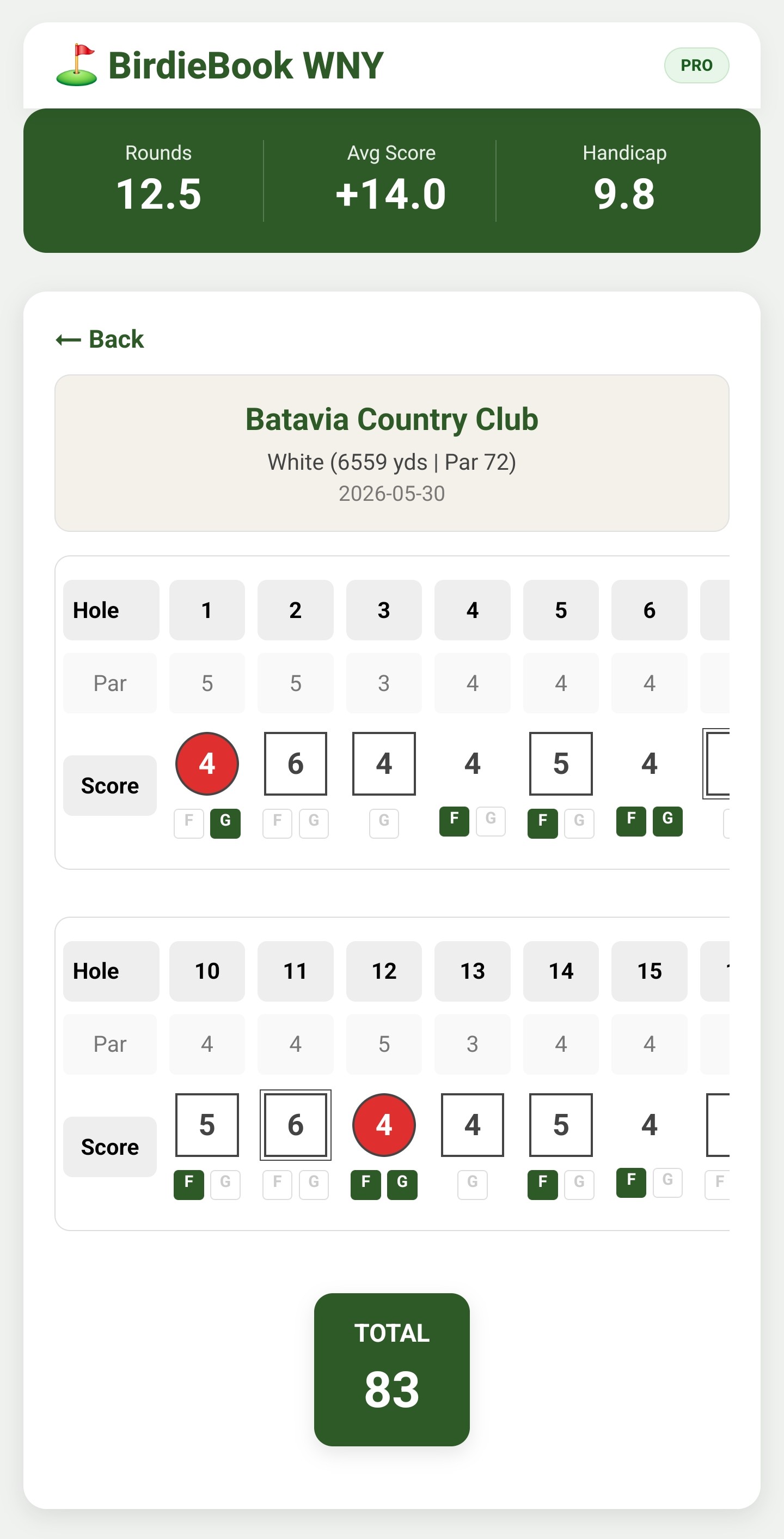 BirdieBook Scorecard
